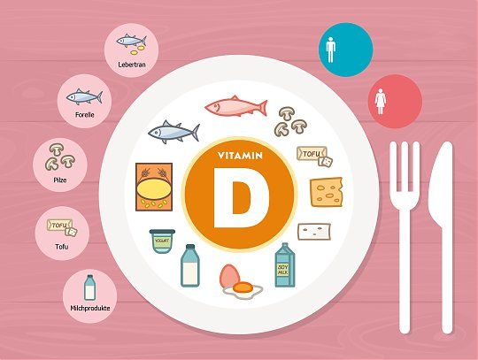 Apotheke zum Mohren Vitamin D 4000 i.E.