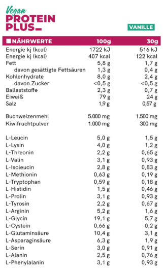 OMNi-POWER<sup>®</sup> PROTEIN PLUS Vanille
